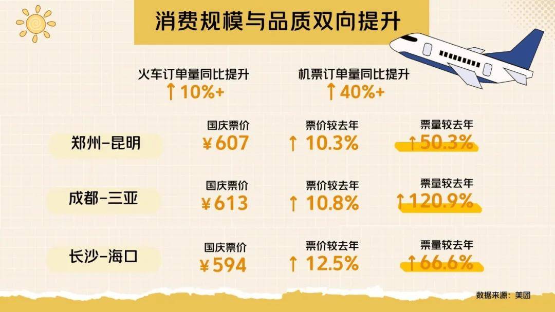 25年国庆、中秋假期旅游总结报告不朽情缘网站美团旅行发布《20(图1)