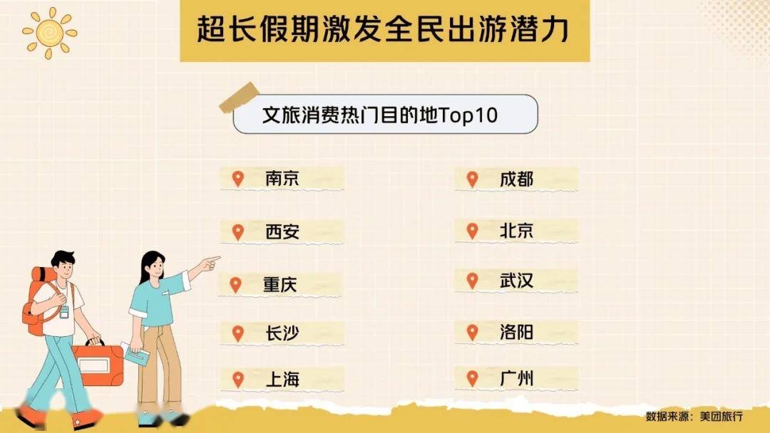 25年国庆、中秋假期旅游总结报告不朽情缘网站美团旅行发布《20(图2)