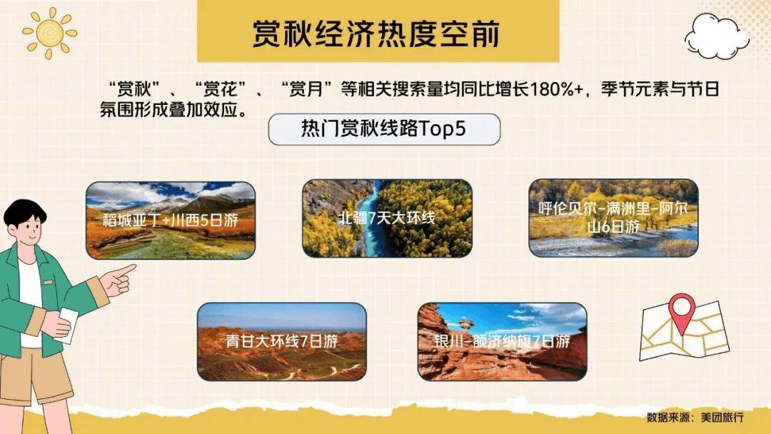 25年国庆、中秋假期旅游总结报告不朽情缘网站美团旅行发布《20(图4)