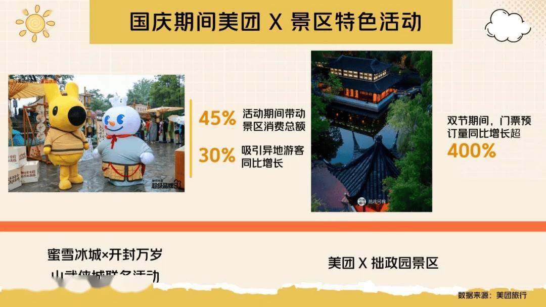 25年国庆、中秋假期旅游总结报告不朽情缘网站美团旅行发布《20(图5)